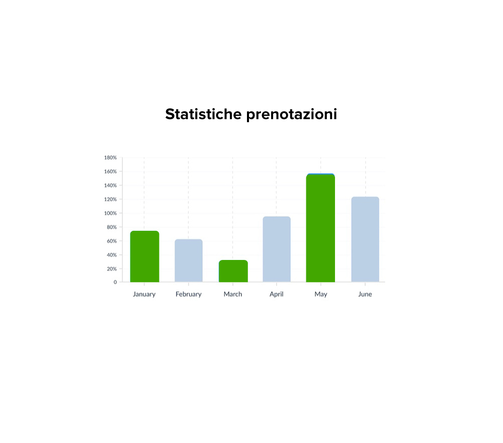 statistiche-prenotazioni-booxit